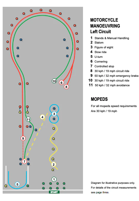 full motorcycle licence course